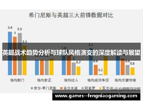 英超战术趋势分析与球队风格演变的深度解读与展望