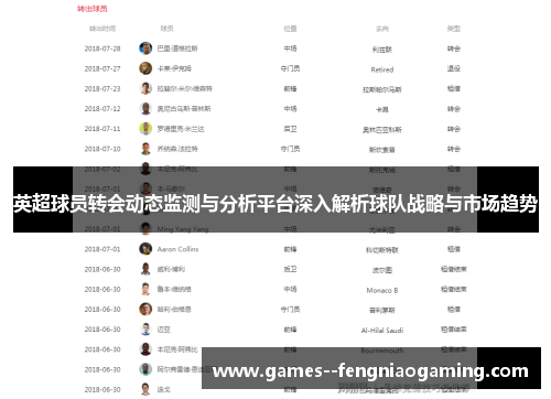 英超球员转会动态监测与分析平台深入解析球队战略与市场趋势 英超球员转会动态监测与分析平台深入解析球队战略与市场趋势