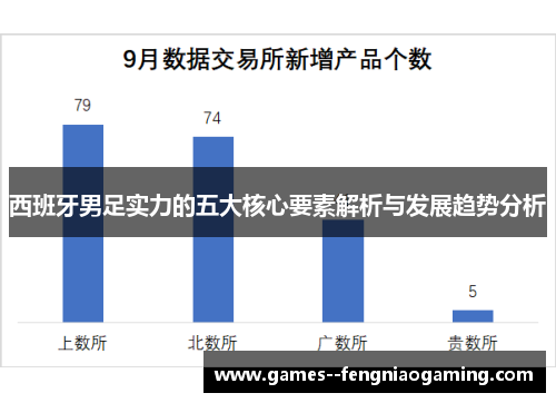 西班牙男足实力的五大核心要素解析与发展趋势分析