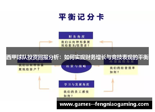 西甲球队投资回报分析：如何实现财务增长与竞技表现的平衡