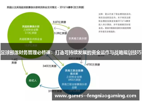 足球部落财务管理必修课：打造可持续发展的资金运作与战略规划技巧